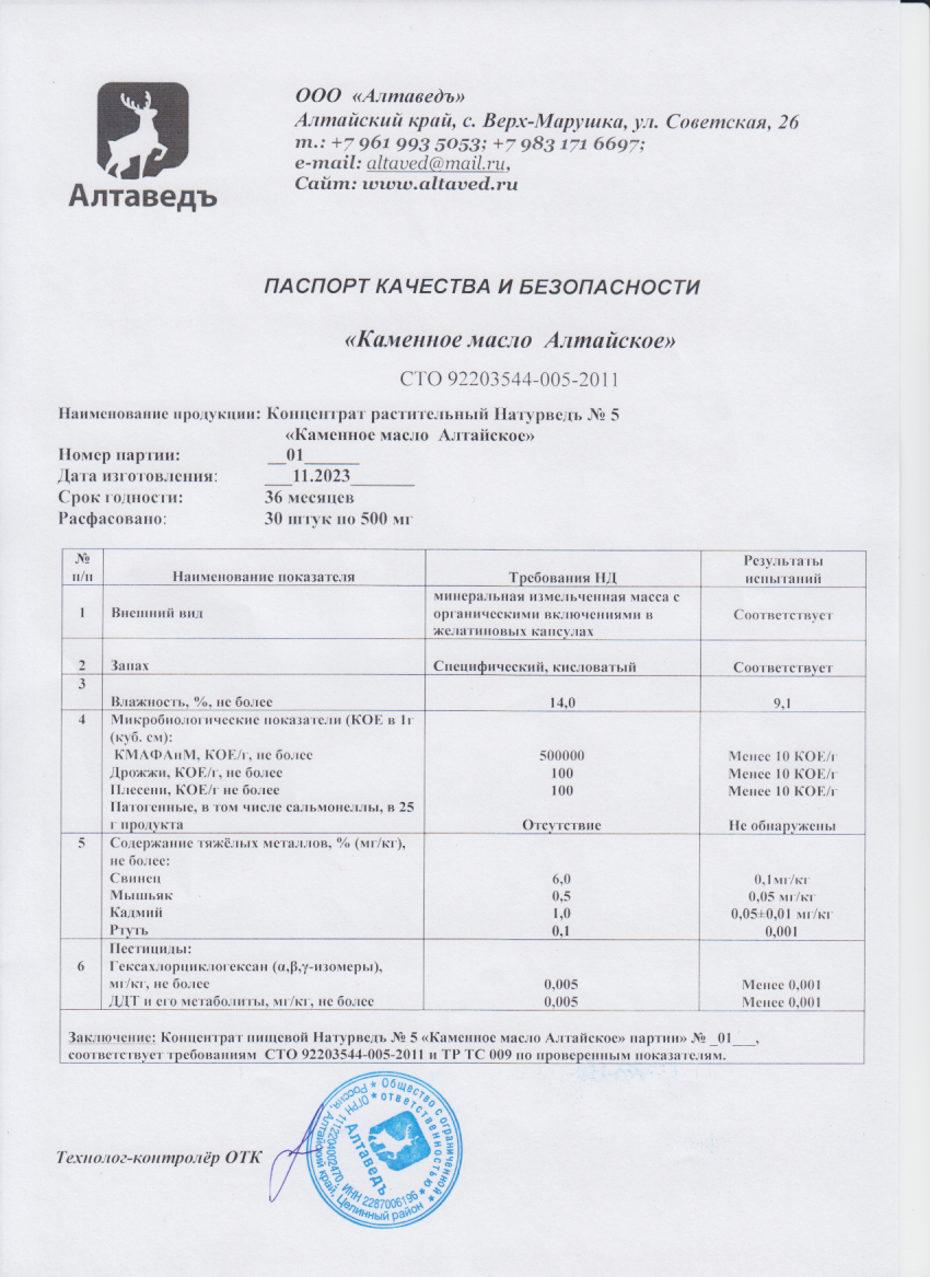 Паспорт №112023